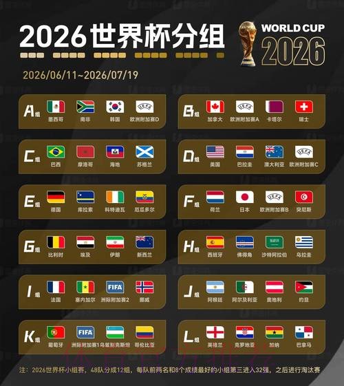 2026世界杯比分官网热门 2026世界杯比分官网热门